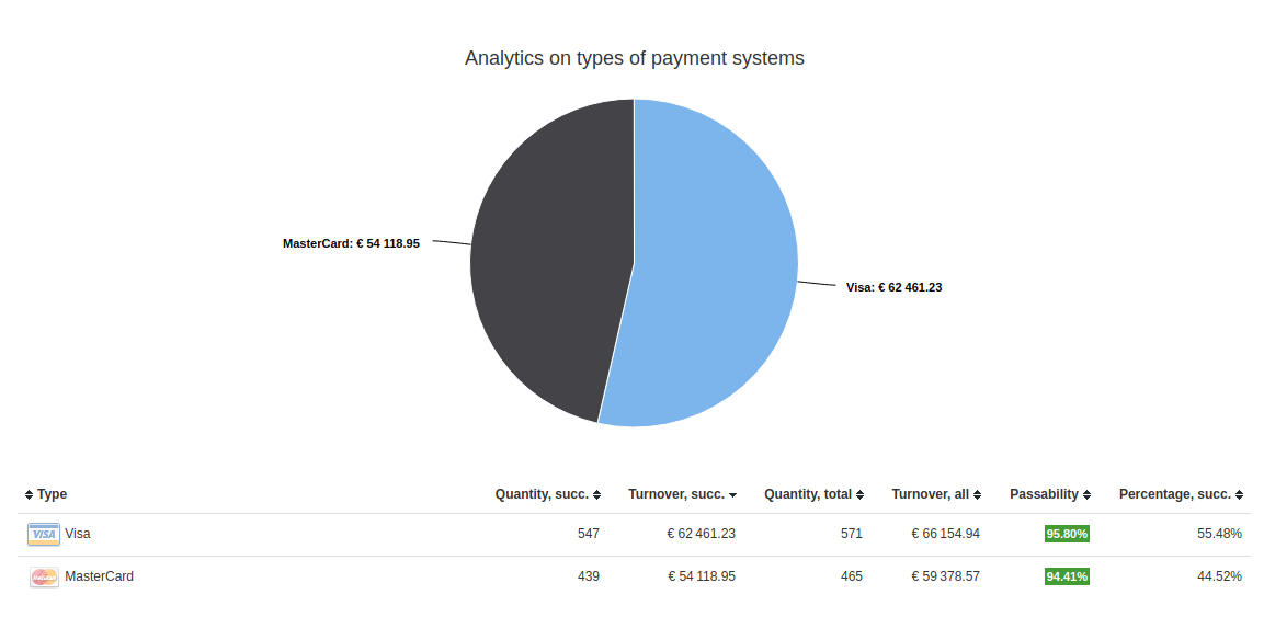 analitycs payment systems